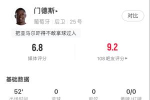 攻防一体！门德斯半场数据：关键传球1次，传球成功率100%，2抢断